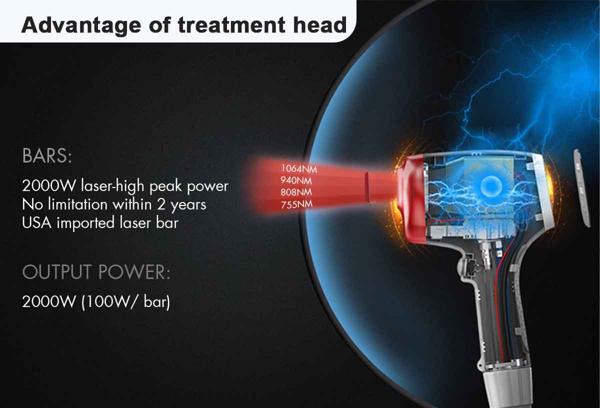 advantages of 4-wavelength diode laser hMáquina de remoção de ar 